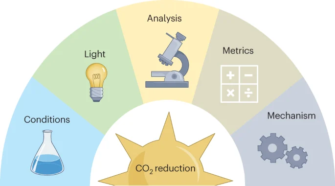 Effective Use of ABA Data Analysis Tools in Practice